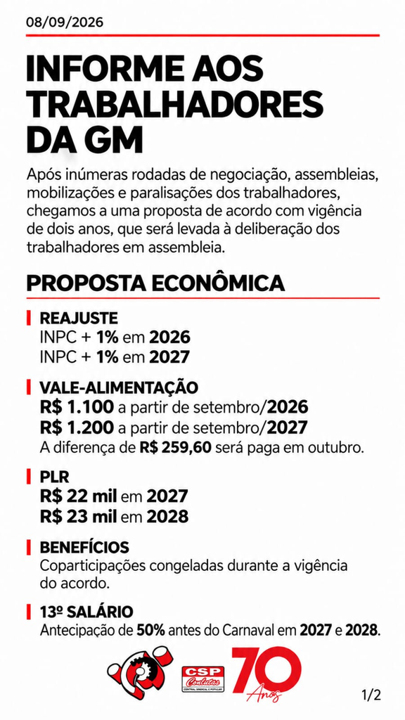 Trabalhadores da GM em São José aprovam acordo de dois anos com reajuste e PLR de até R$ 23 mil propostas do sindicato dos trabalhadores da General Motors São José dos Campos