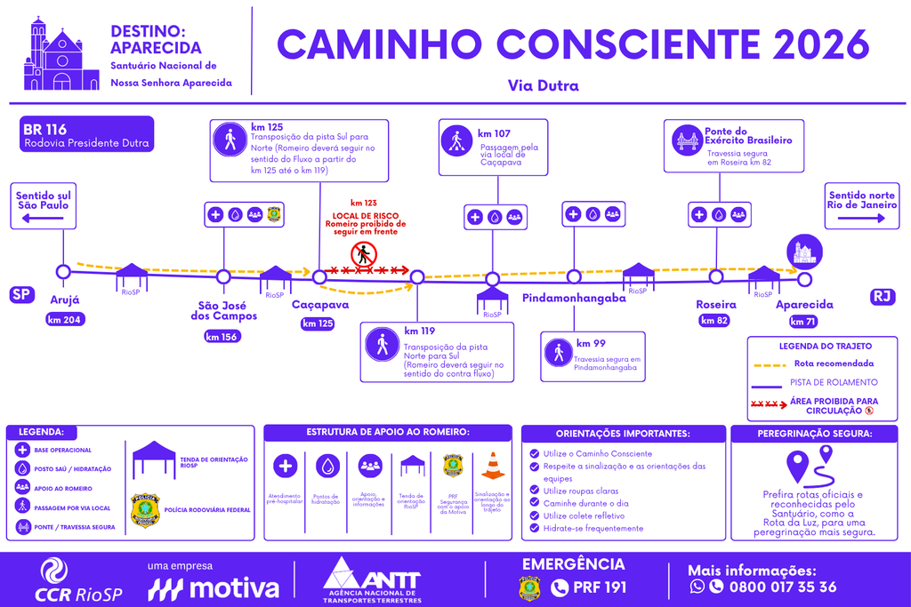 RioSP lança programa Romaria Segura 2026 com 29 tendas e foco na Rota da Luz tabela CCR sobre Caminho consciente 2026 Romaria Aparecida Santuario Nacional